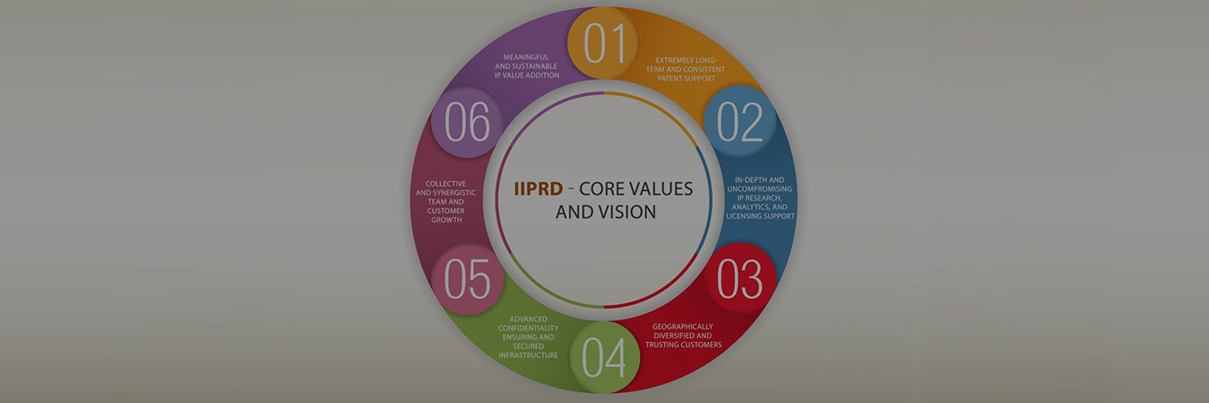 IIPRD core values and vision