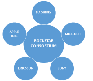 Rockstar Consortium