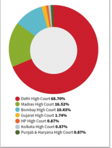 Patent Filing Litigation