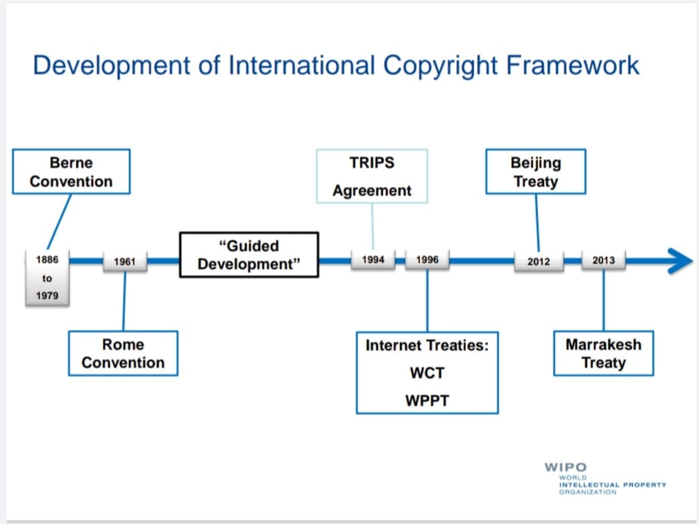 copyright frame work